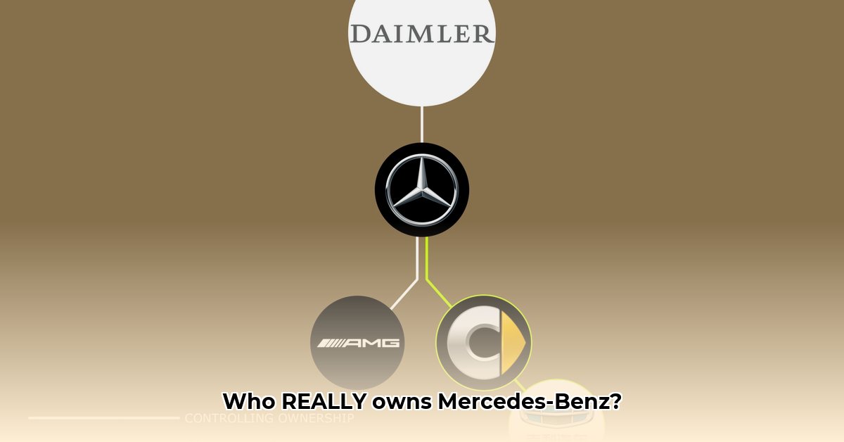 mercedes-benz-ownership-structure